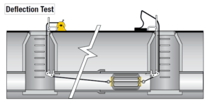 Deflection Detail